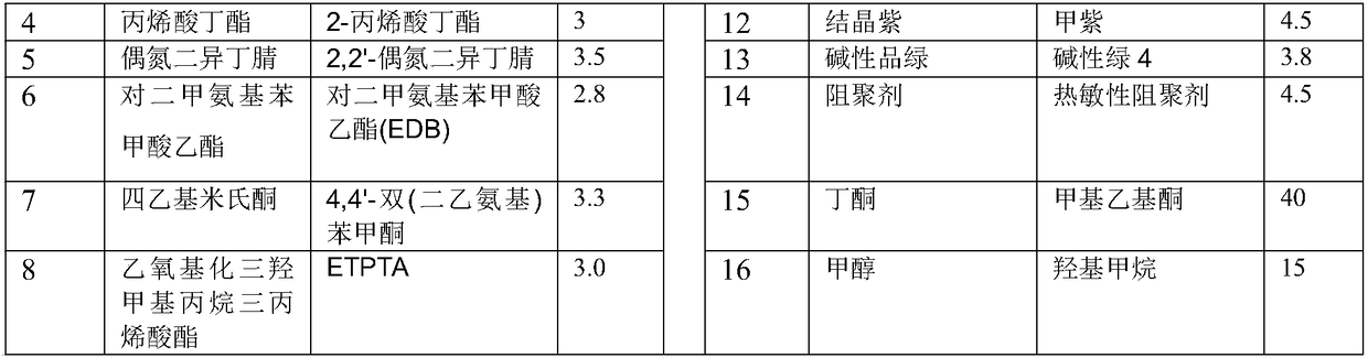 Photosensitive resin solution and photosensitive dry film of circuit board and preparation methods