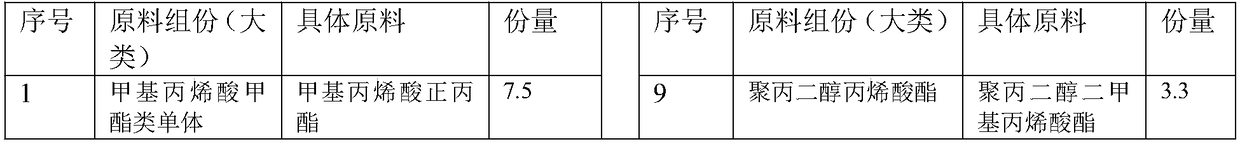 Photosensitive resin solution and photosensitive dry film of circuit board and preparation methods