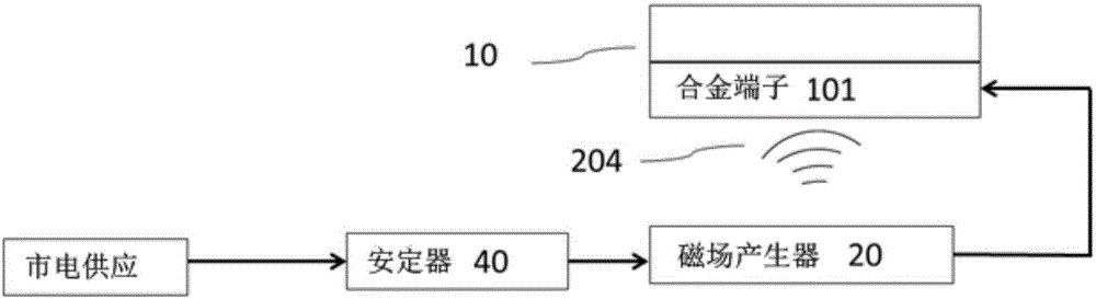 Induction type fluorescent lamp system structure