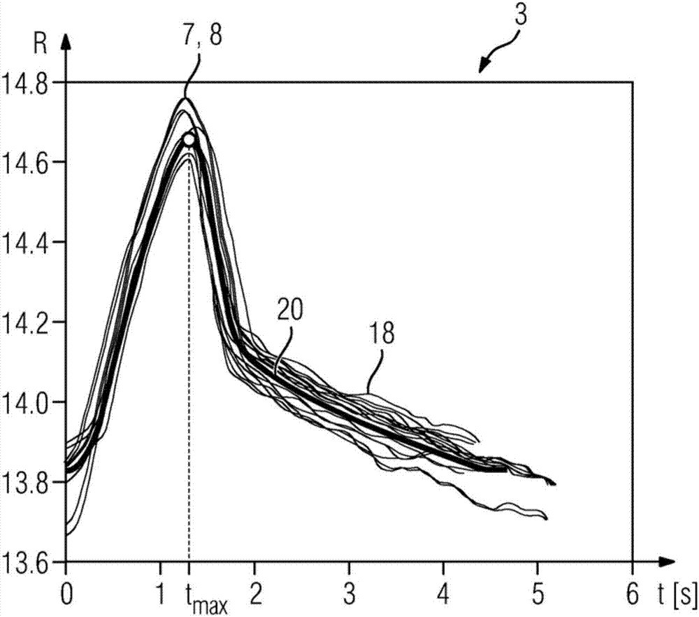 Method for respiration-correlated computed tomography imaging