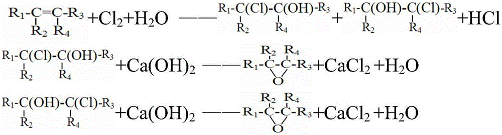 Method for preparing halogenohydrin and epoxide