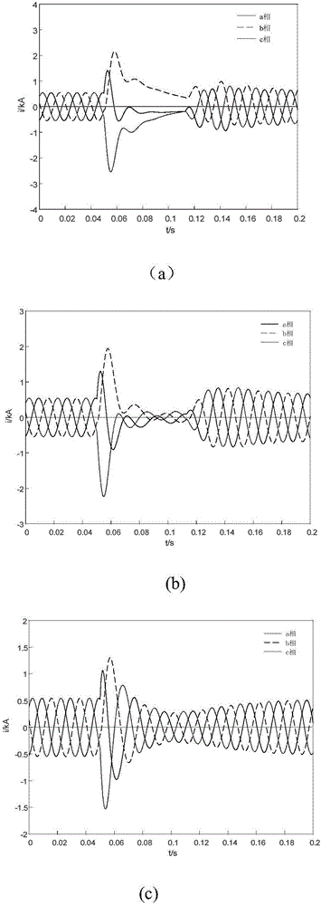 Wave correlation based current protection method for power collecting lines in wind farm