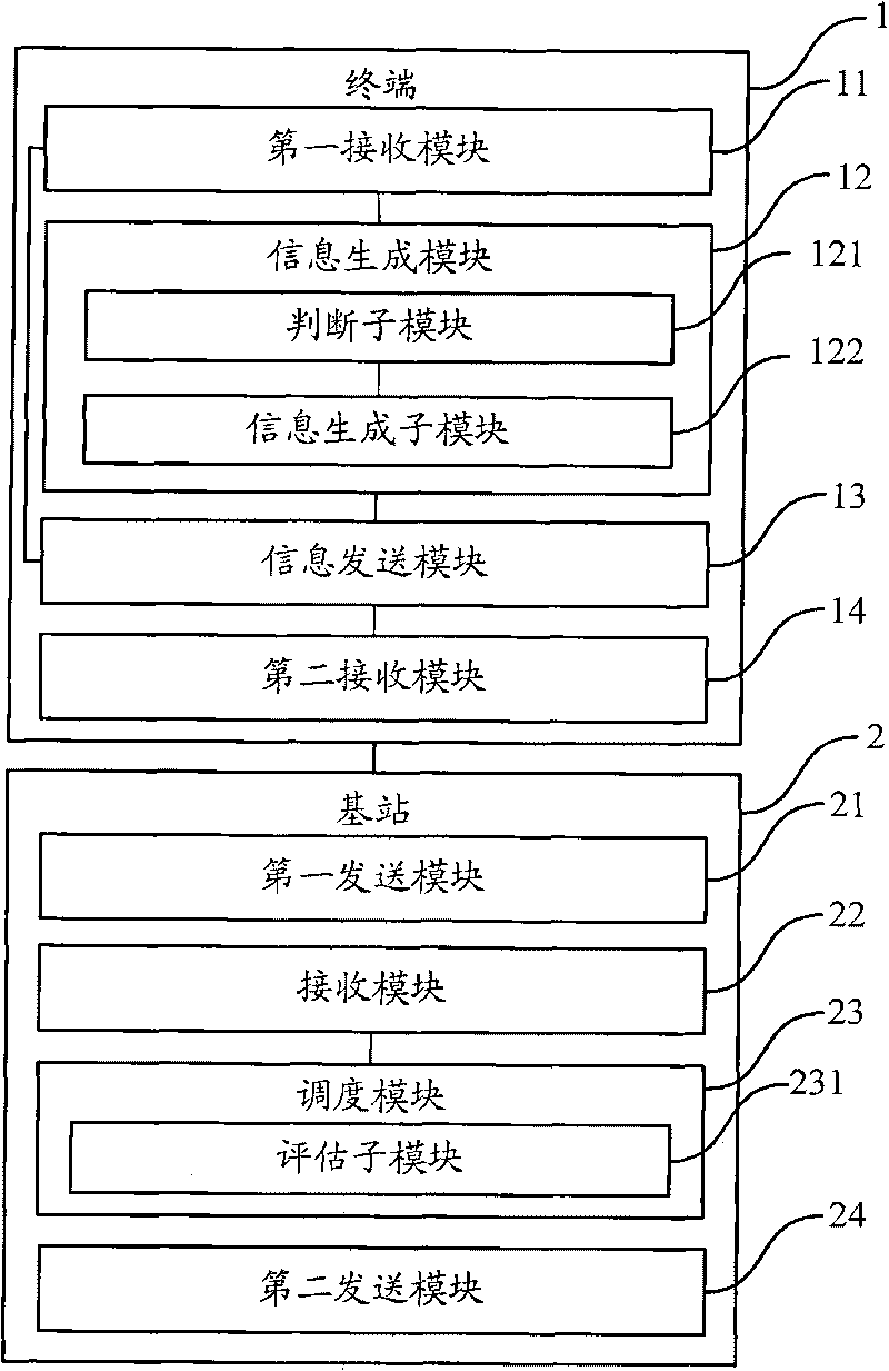 Method, device and system for scheduling information