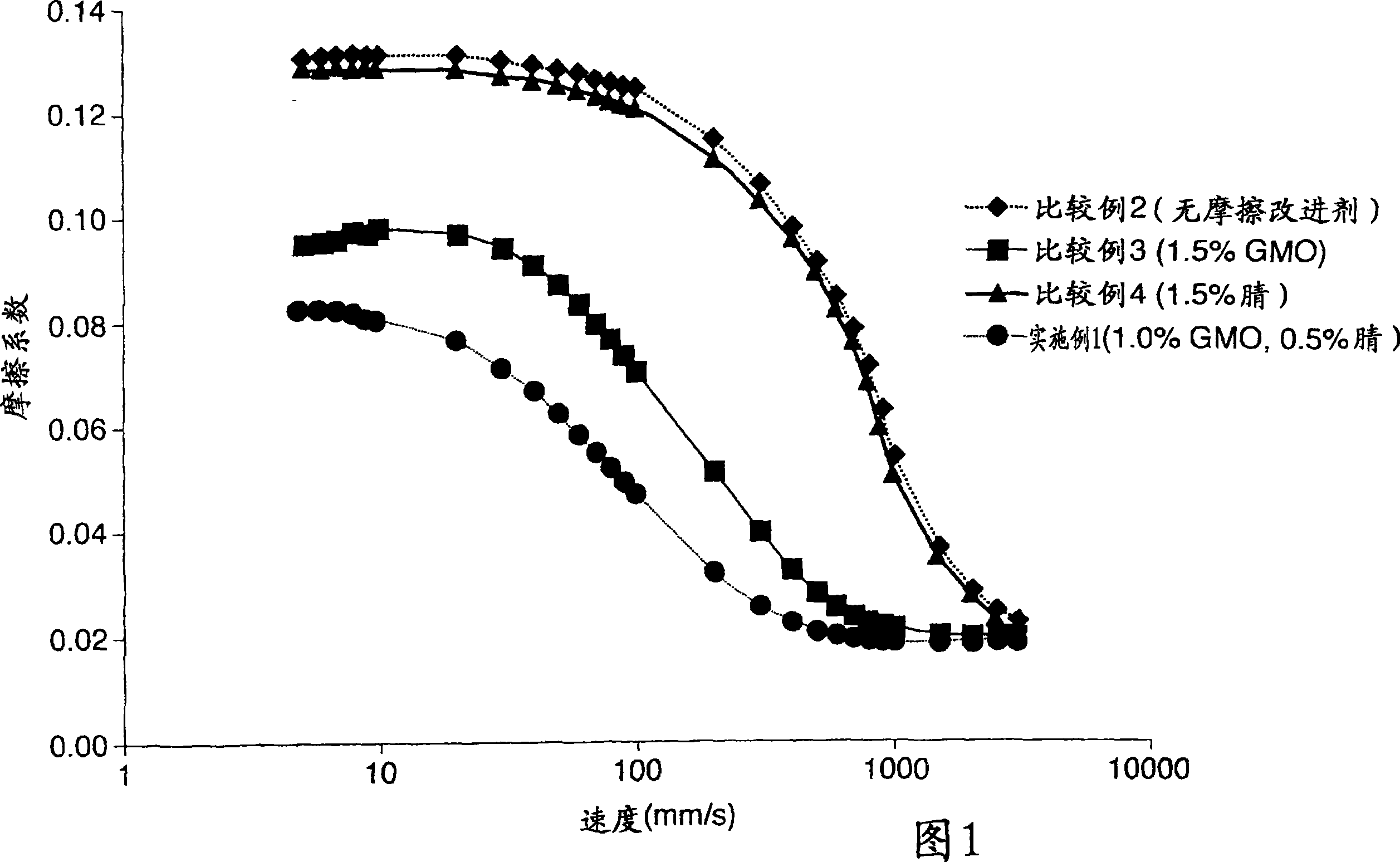 Lubricating oil composition