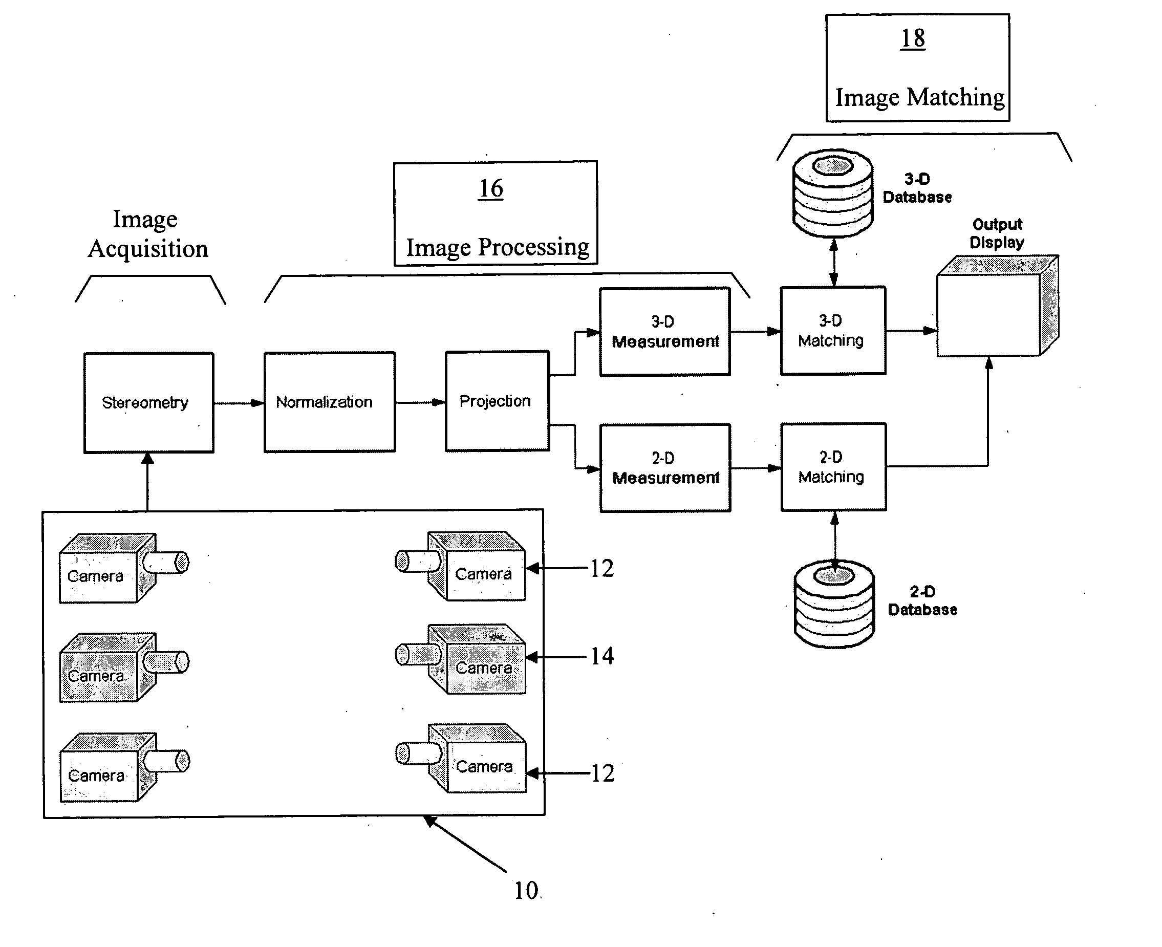 Face recognition system and method