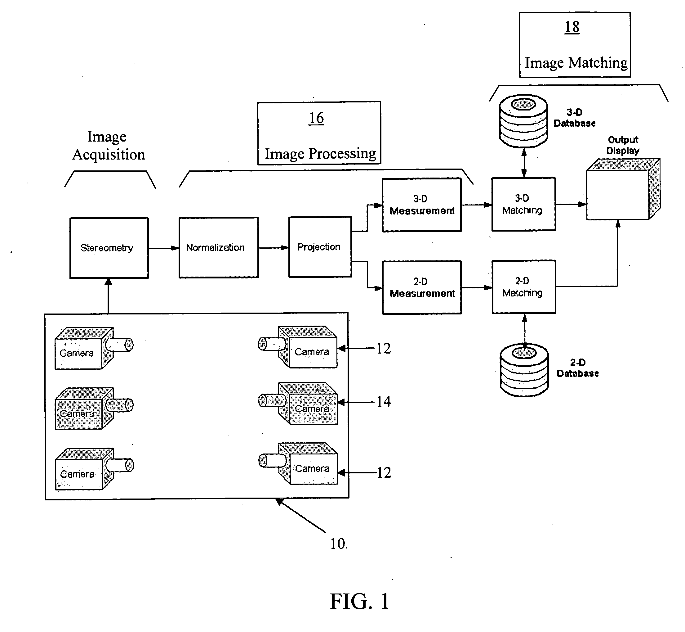 Face recognition system and method