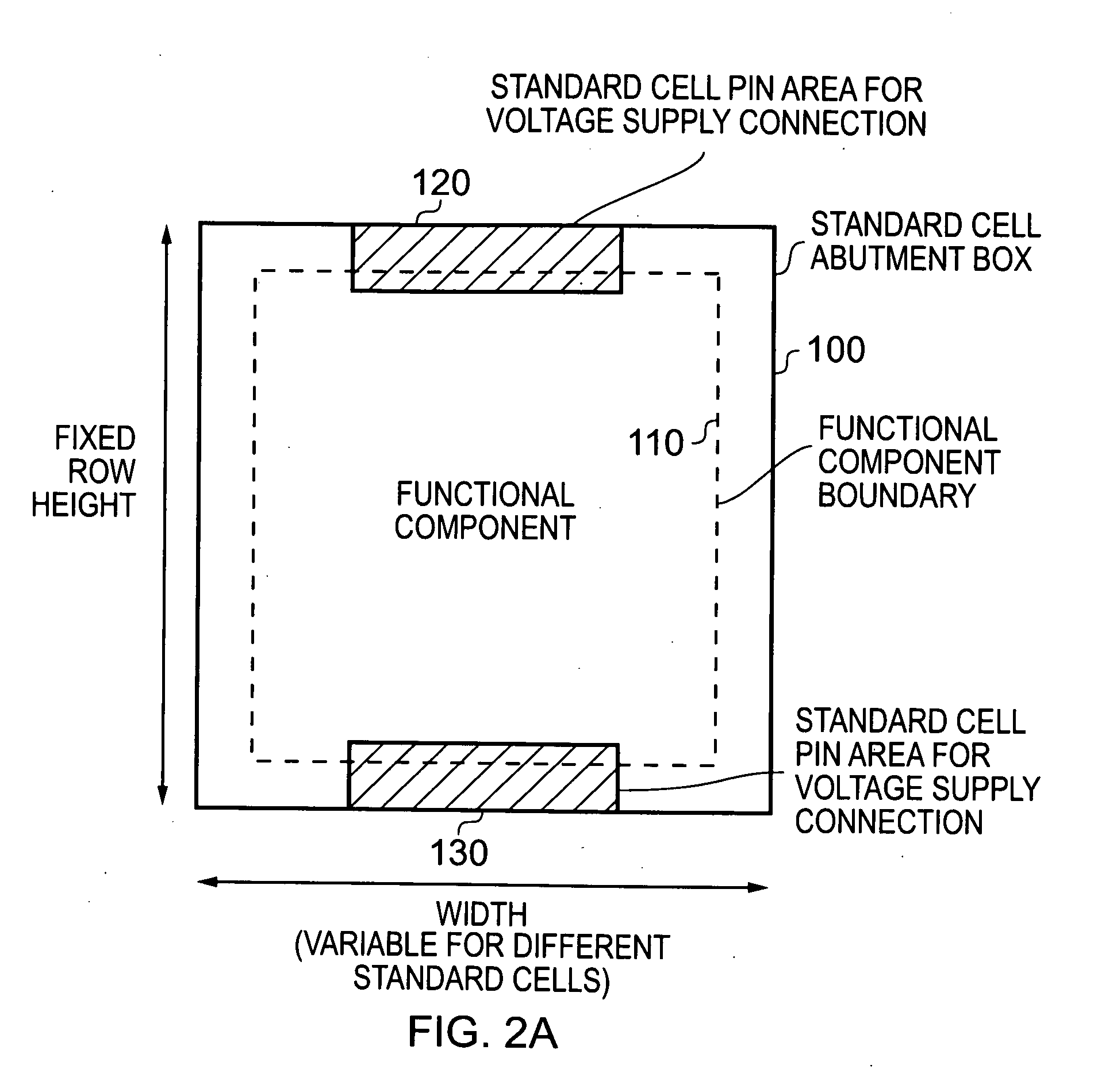Integrated circuit, method of generating a layout of an integrated circuit using standard cells, and a standard cell library providing such standard cells