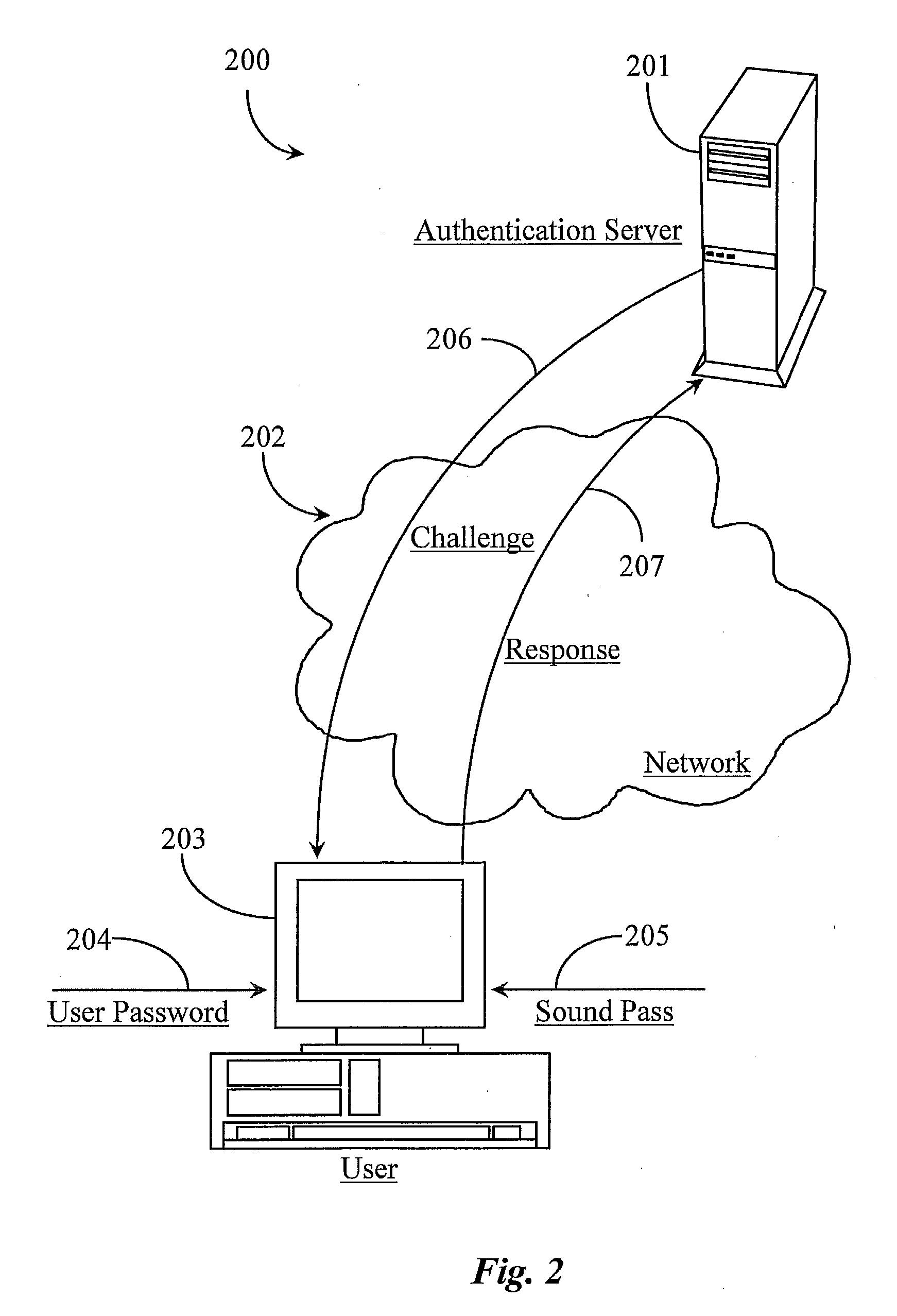 Methods and Apparatus for Enabling Secure Network-Based Transactions