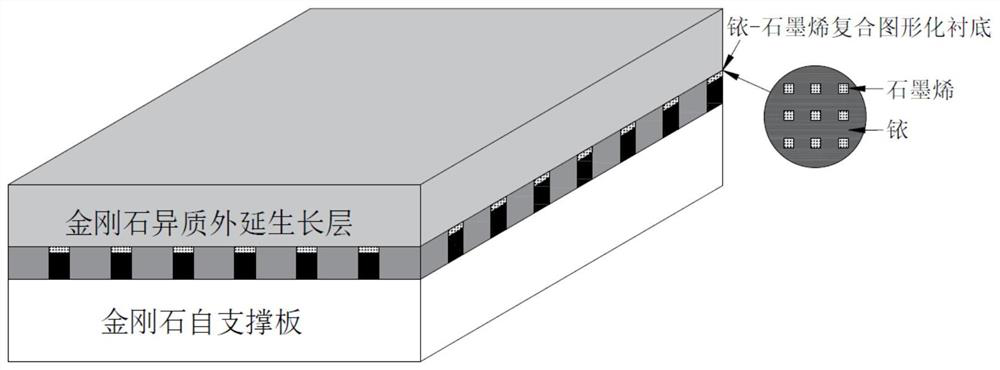 Epitaxial Growth Method of Single Crystal Diamond Based on Iridium-Graphene Structured Buffer Layer