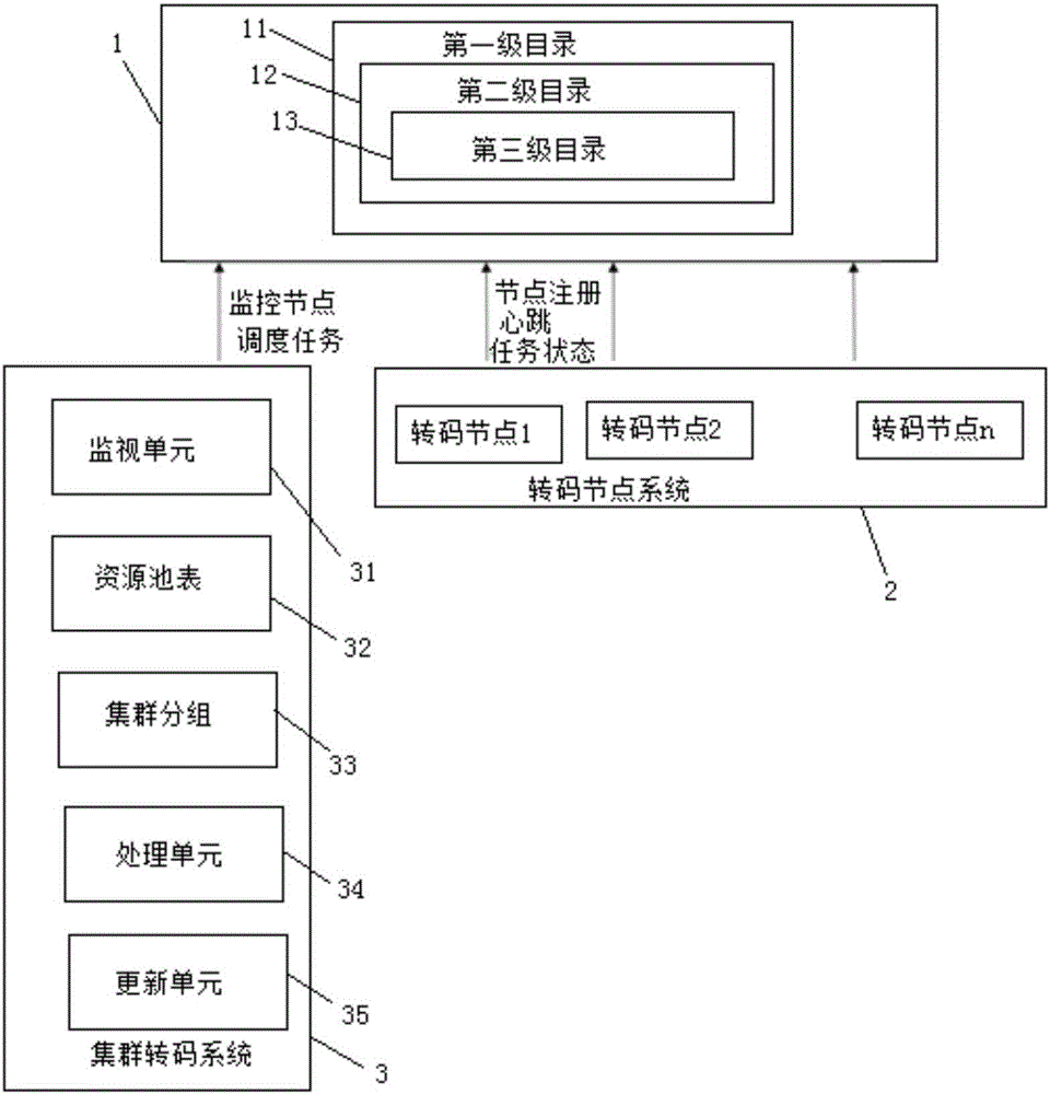 Transcoding node management system and method for distributed real-time transcoding system