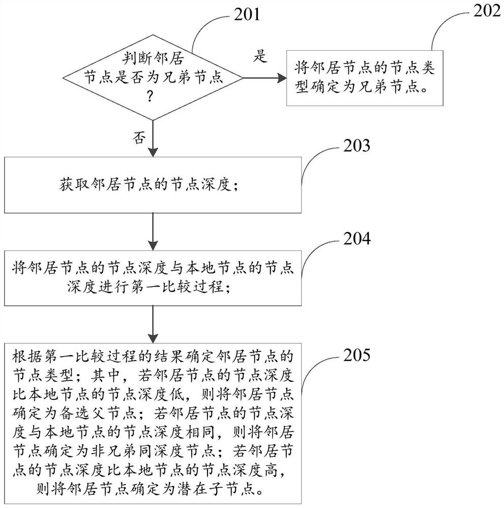 Method for collecting network topology information and method for routing repair