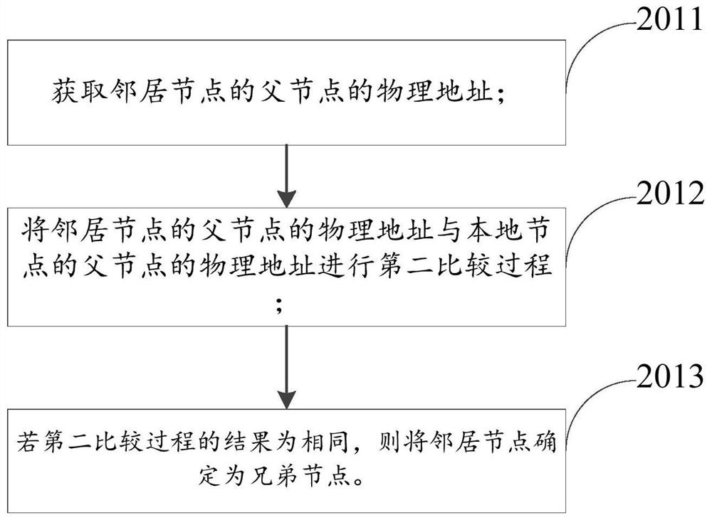 Method for collecting network topology information and method for routing repair