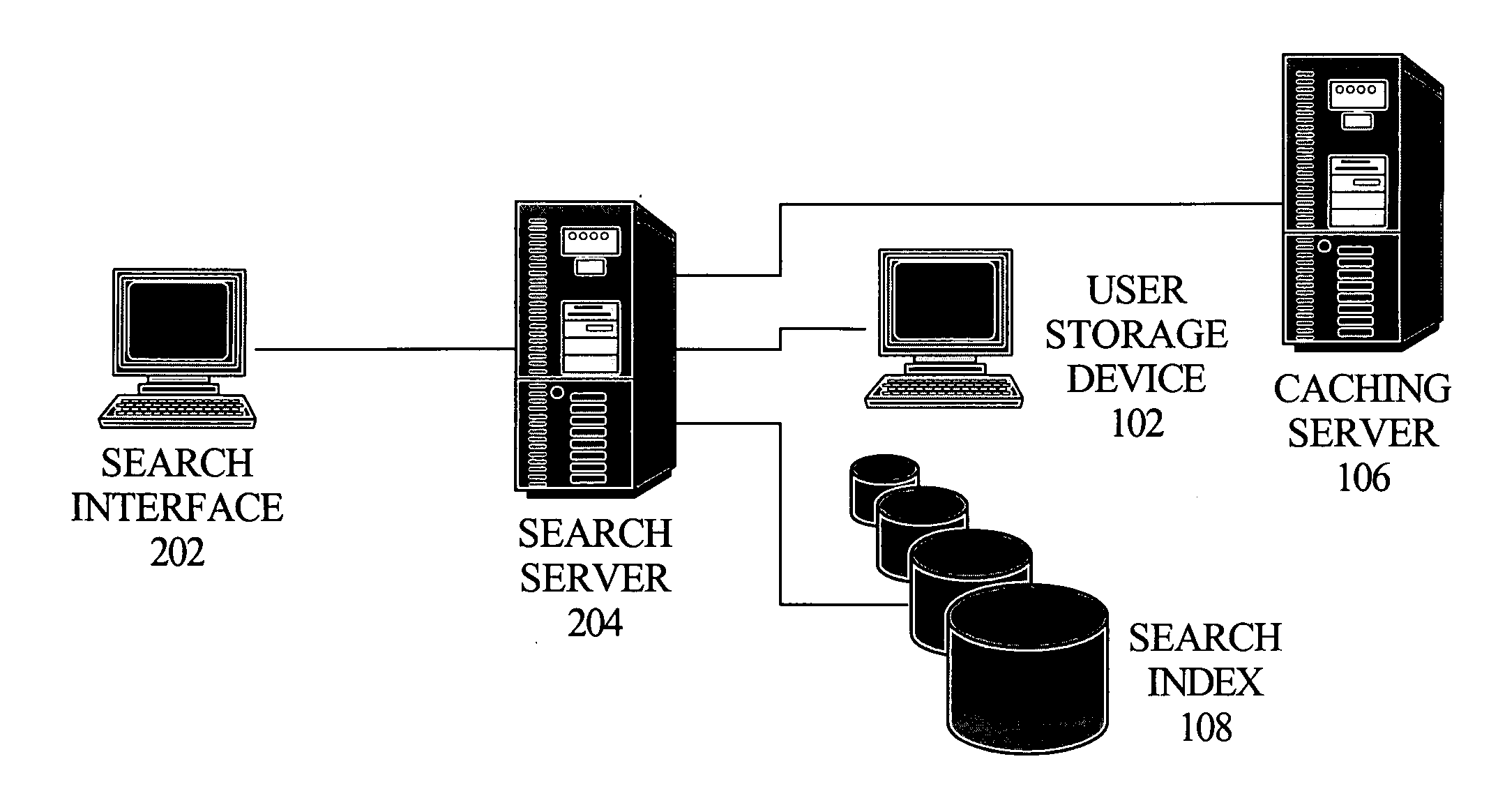 User content feeds from user storage devices to a public search engine