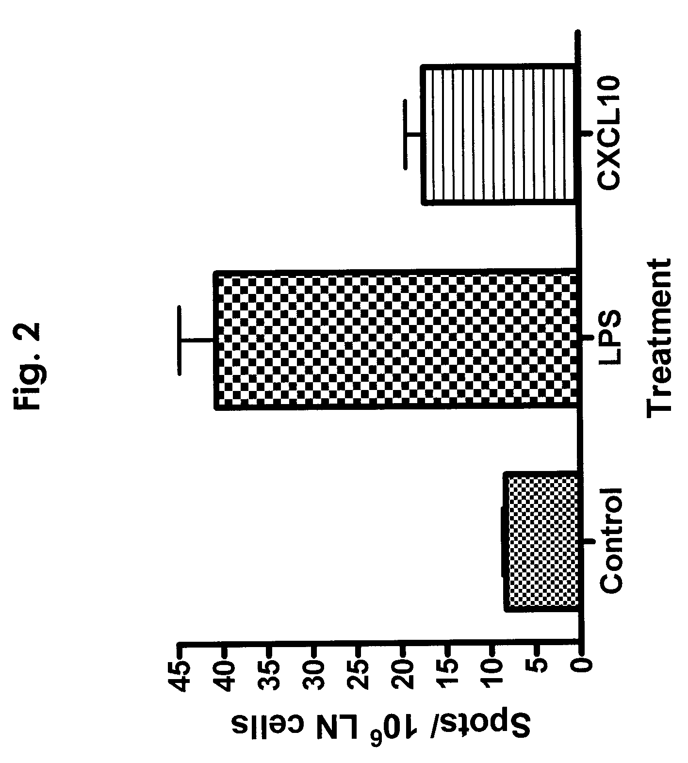 Composition and Method for Inducing Protective Vaccine Response Using SDF-1