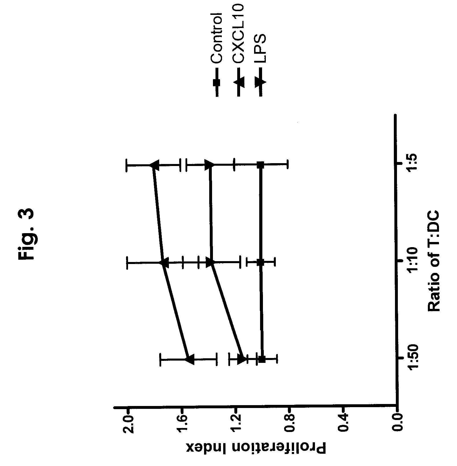 Composition and Method for Inducing Protective Vaccine Response Using SDF-1