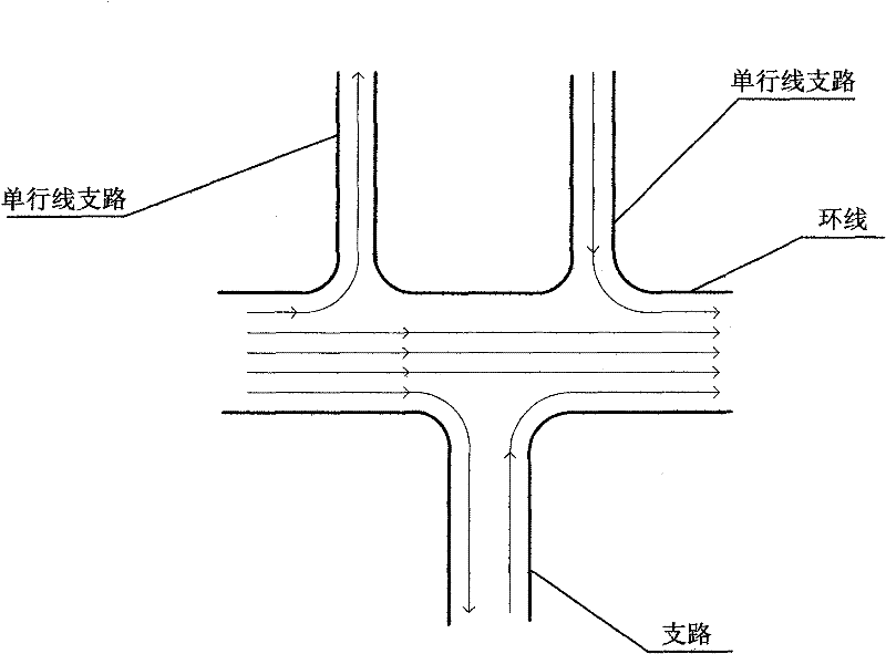 Urban central expressway network