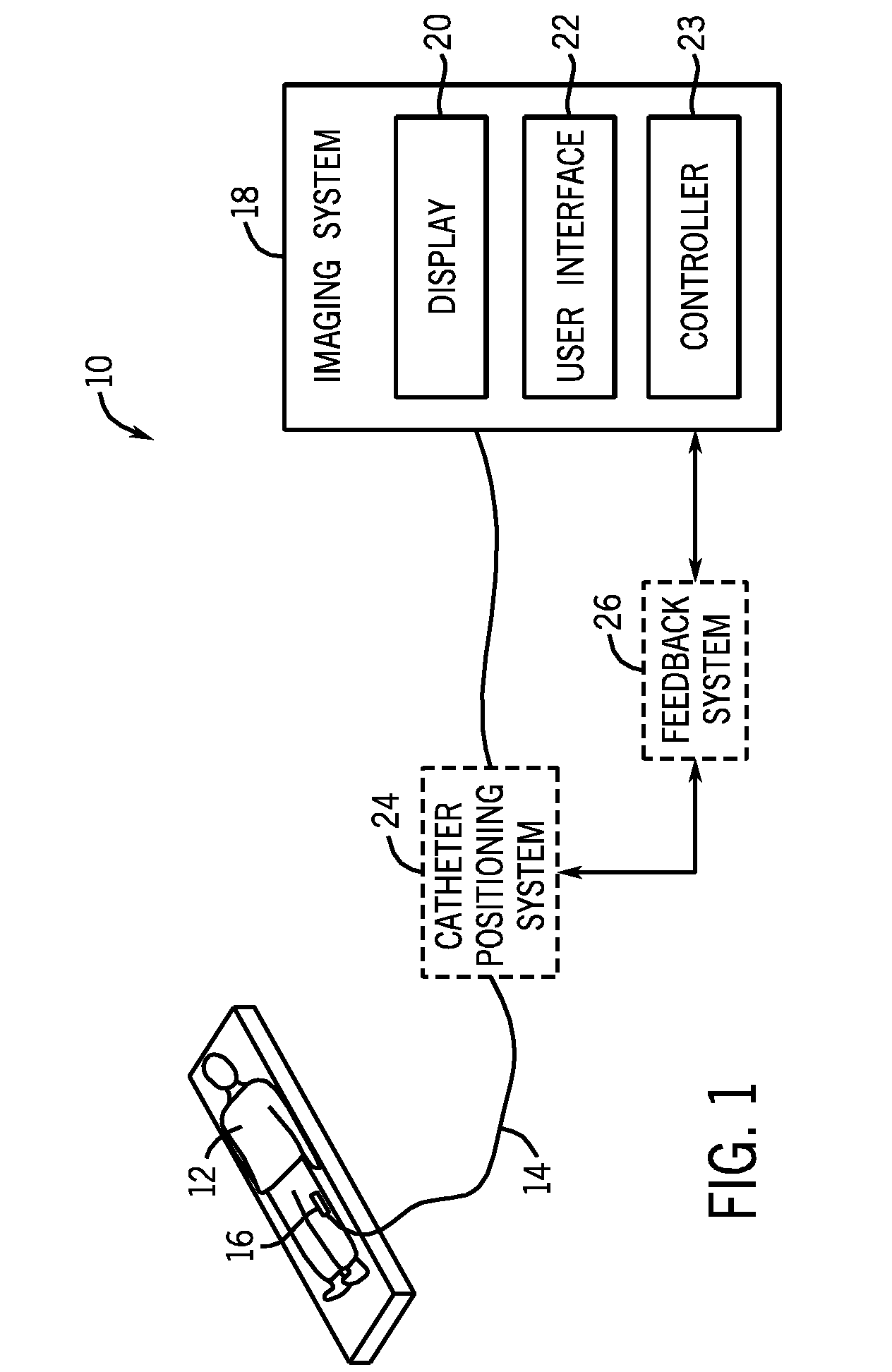 Integrated ultrasound imaging and ablation probe