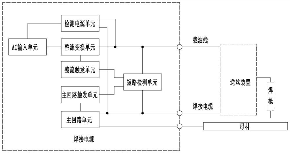 Carrier line short-circuit protection control method and circuit for carrier control welding machine