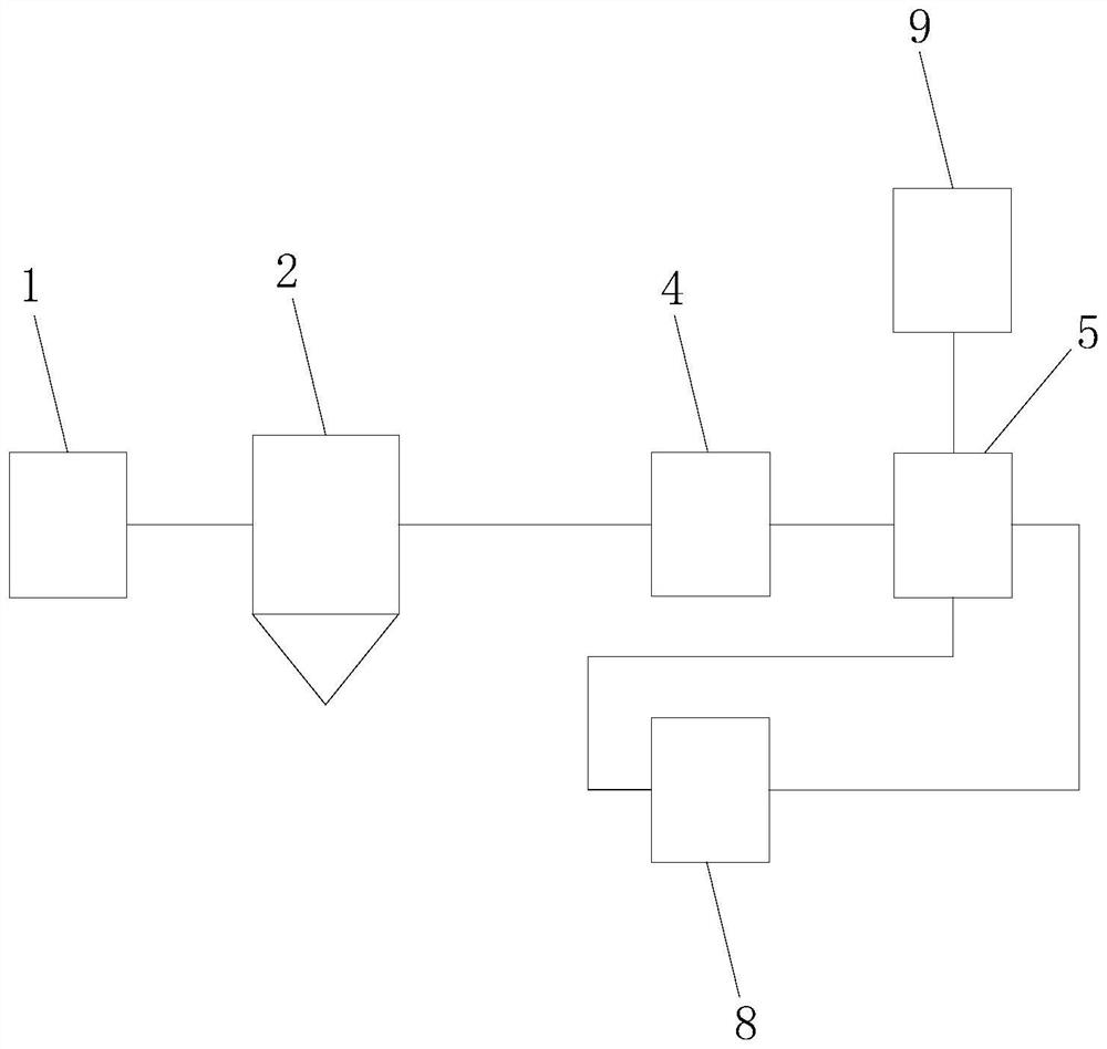 Coke oven coaling flue gas purification system and process