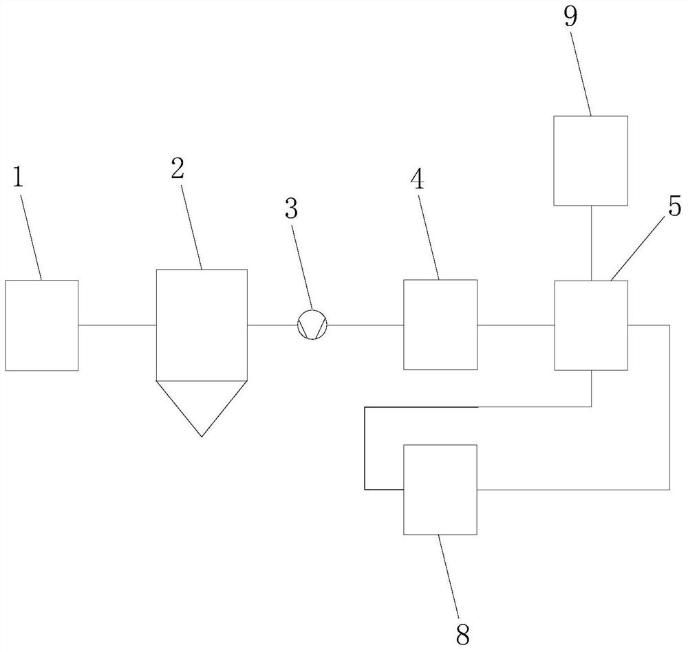 Coke oven coaling flue gas purification system and process