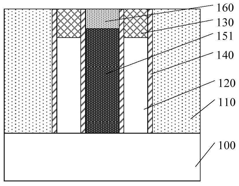 Semiconductor structure and forming method thereof