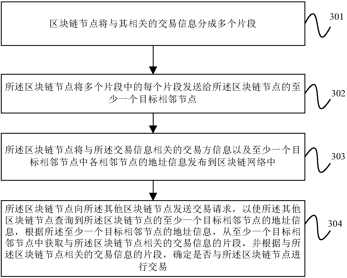 Block chain transaction information processing method and block chain node
