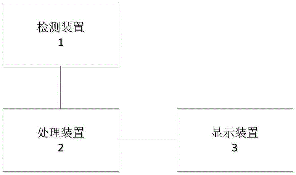 Single-account multi-hobby recommendation method and device of video website