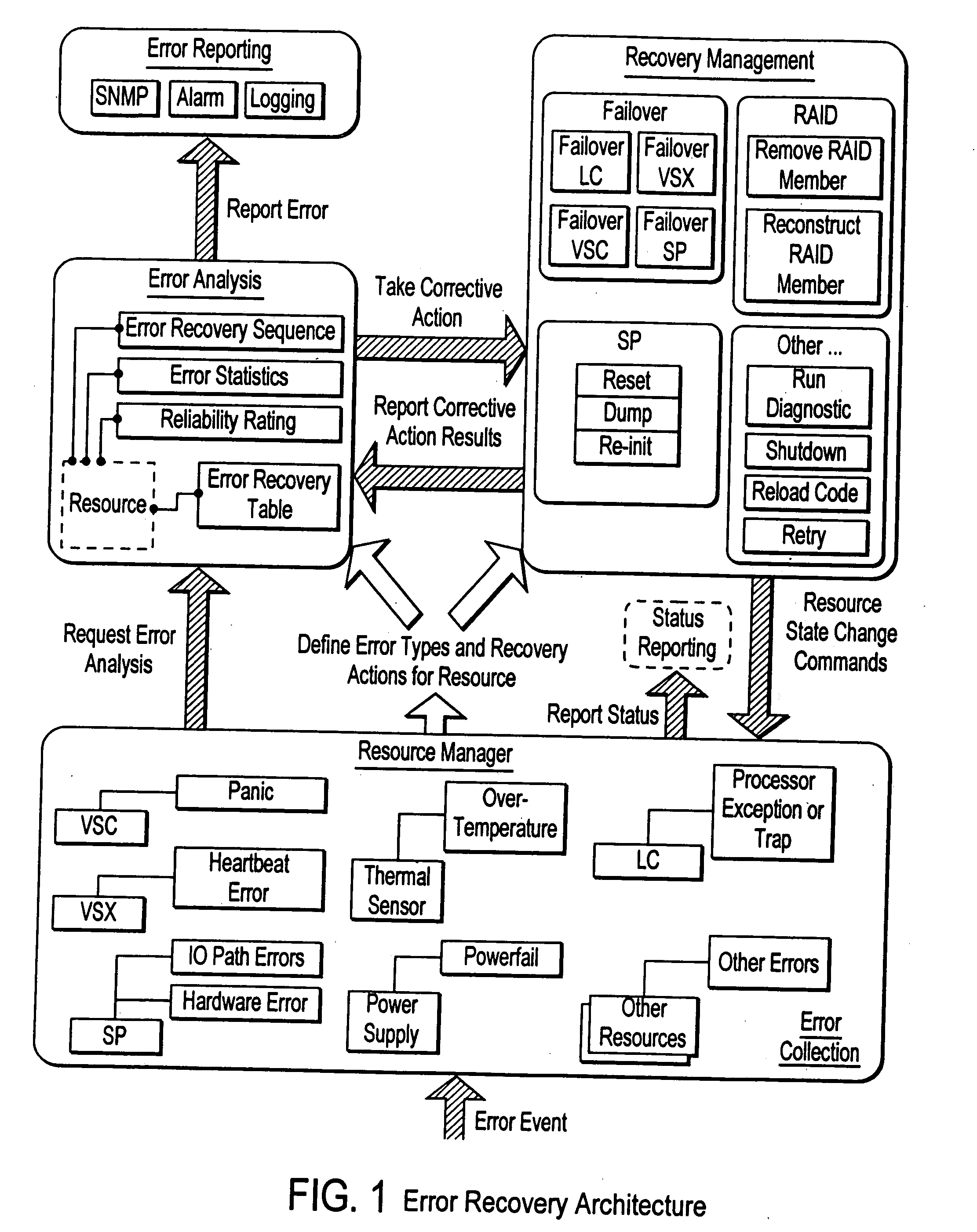 Failover processing in a storage system