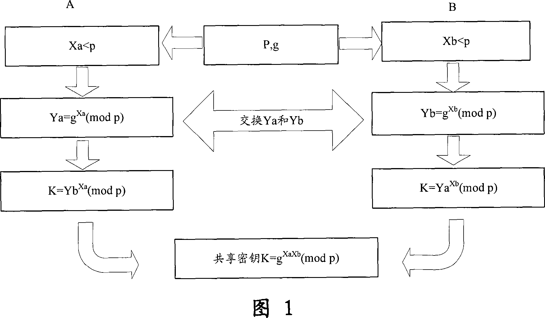End-to-end encryption method and control device for the mobile phone SMS