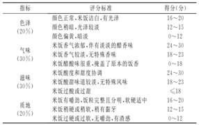 Sushi vinegar acetic acid bacterium, method for fermenting sushi vinegar and application of sushi vinegar acetic acid bacterium in sushi