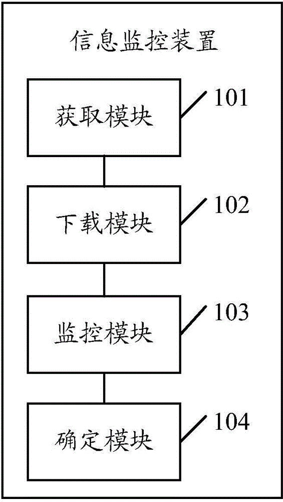 Information monitoring method and device and terminal