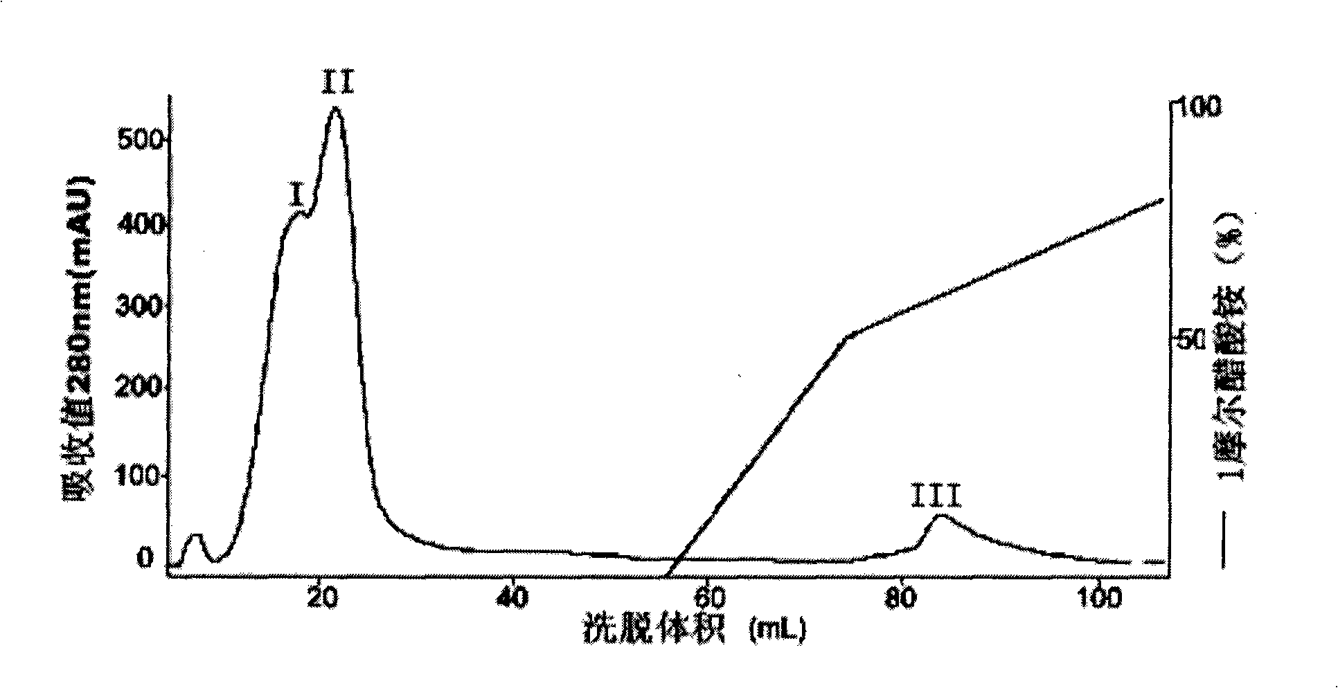 Citrus fruit fly antibacterial peptide, preparation and use thereof