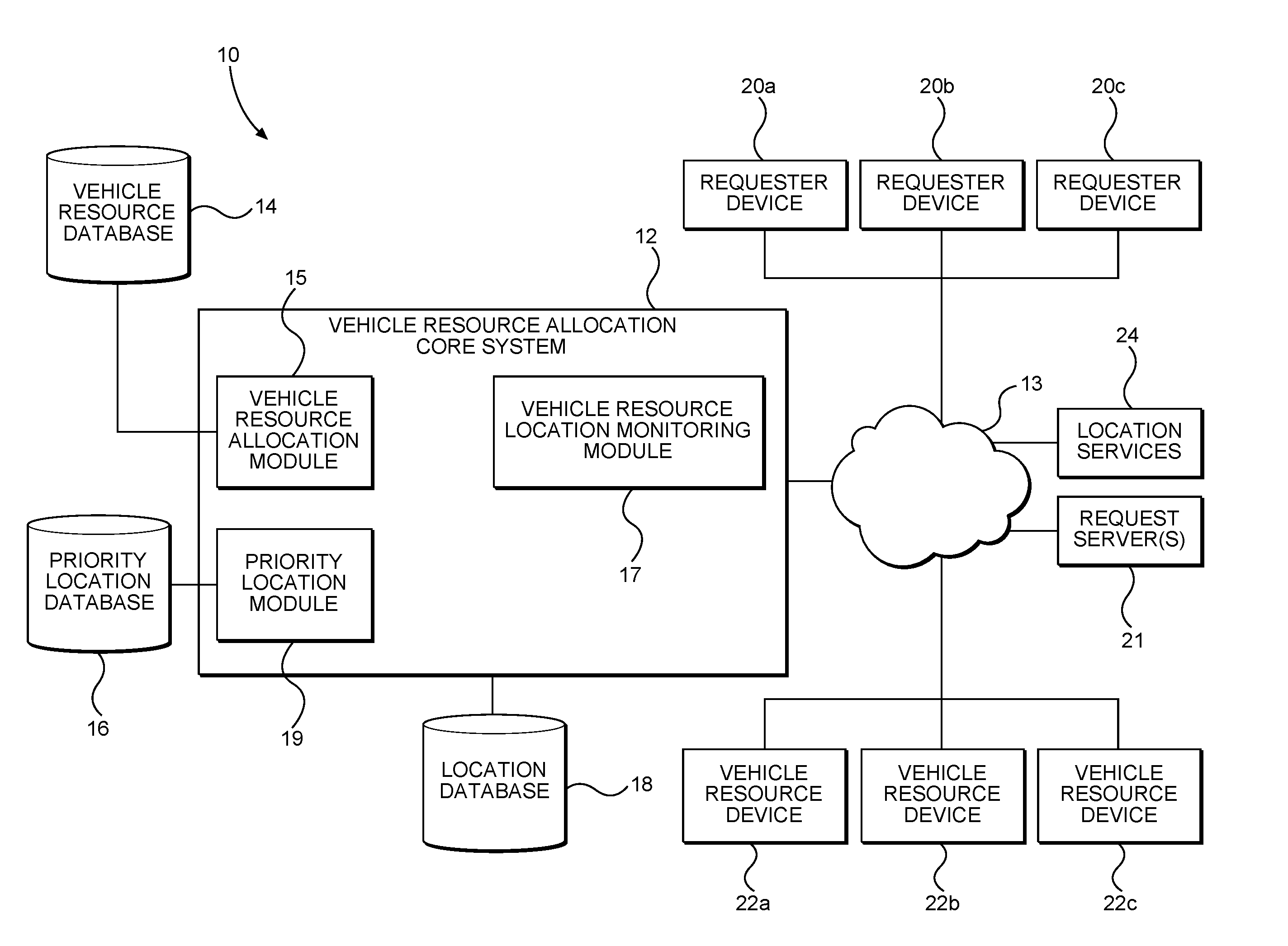 Systems and Methods for Allocating Networked Vehicle Resources in Priority Environments