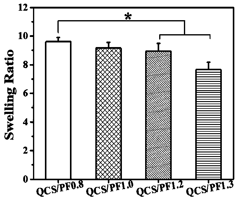 A kind of antibacterial adhesive injectable hydrogel dressing and its preparation method and application