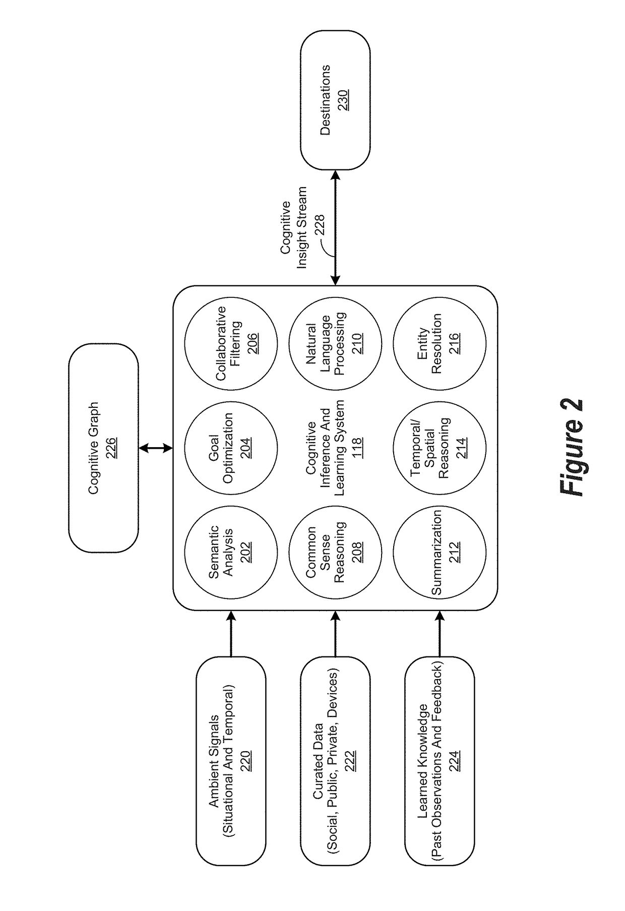 Method for Monitoring Interactions to Perform a Cognitive Learning Operation