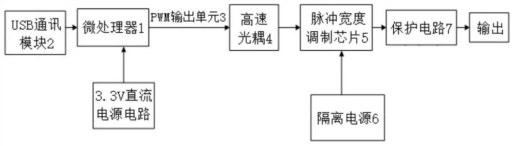 Programmable analog voltage signal control device based on pulse width modulation