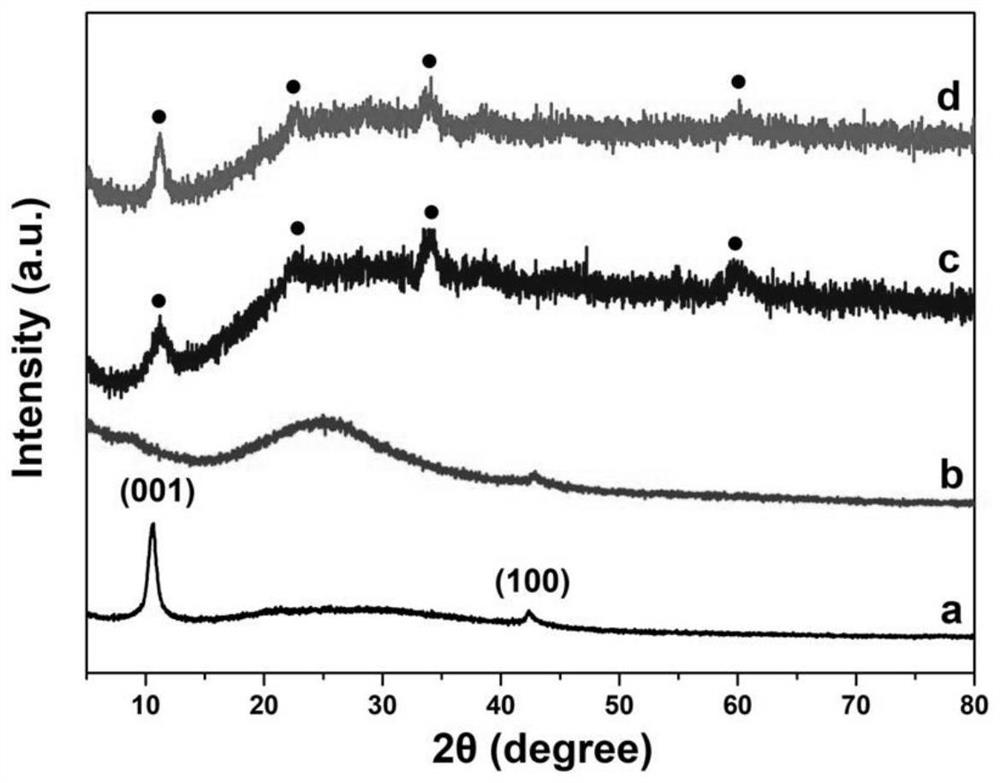 α-co(oh)  <sub>2</sub> /ppy/go nanosheets and oer electrocatalytic modified electrodes based on them