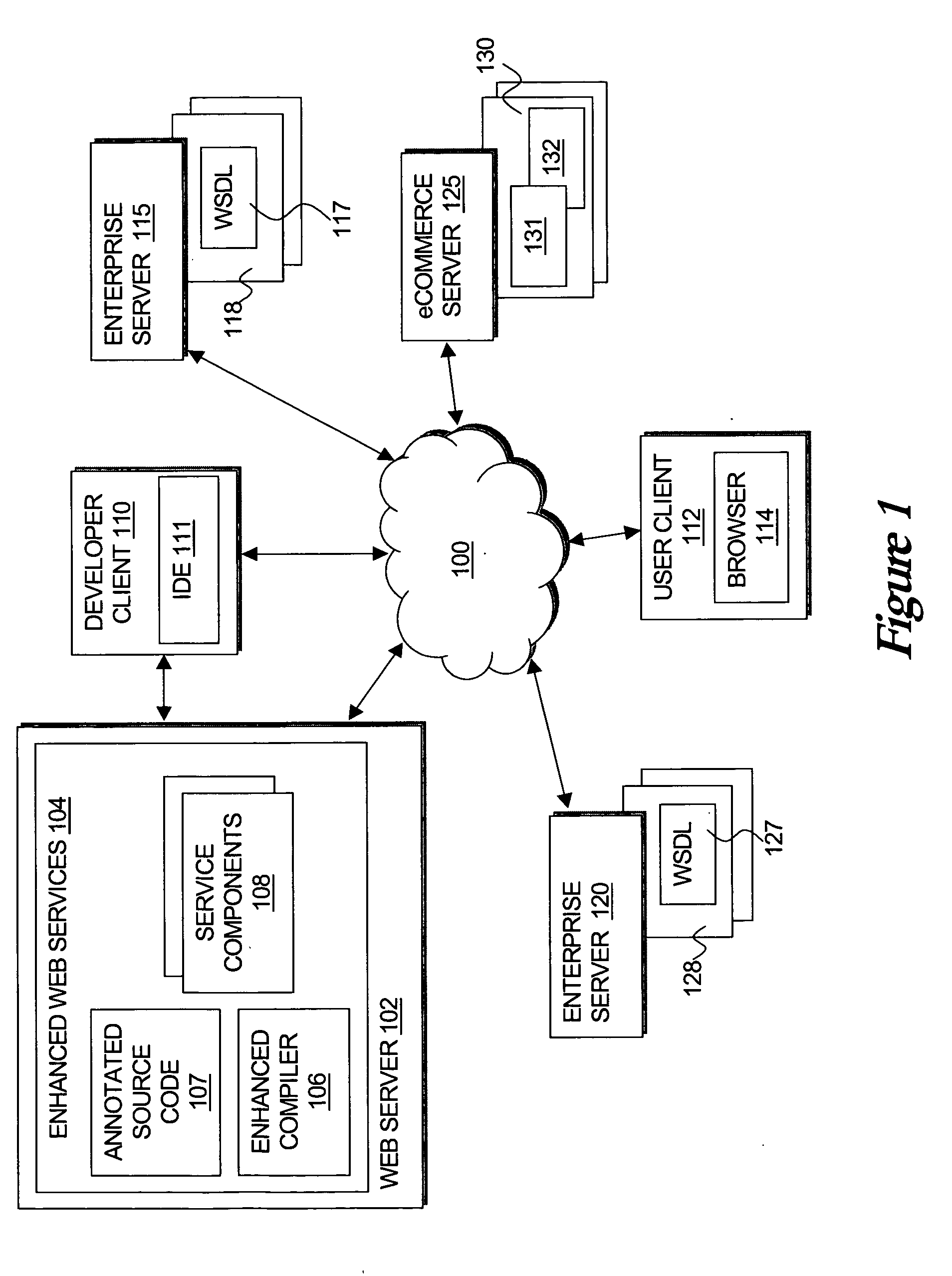 Systems and methods for creating network-based software services using source code annotations