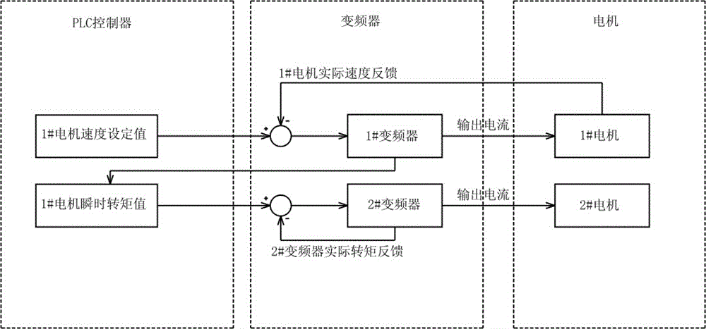 Novel double-motor mixing head control system and method for KR molten iron desulfuration
