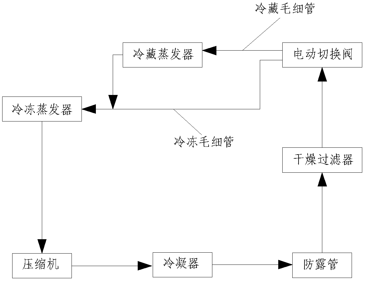 Method for controlling refrigerator