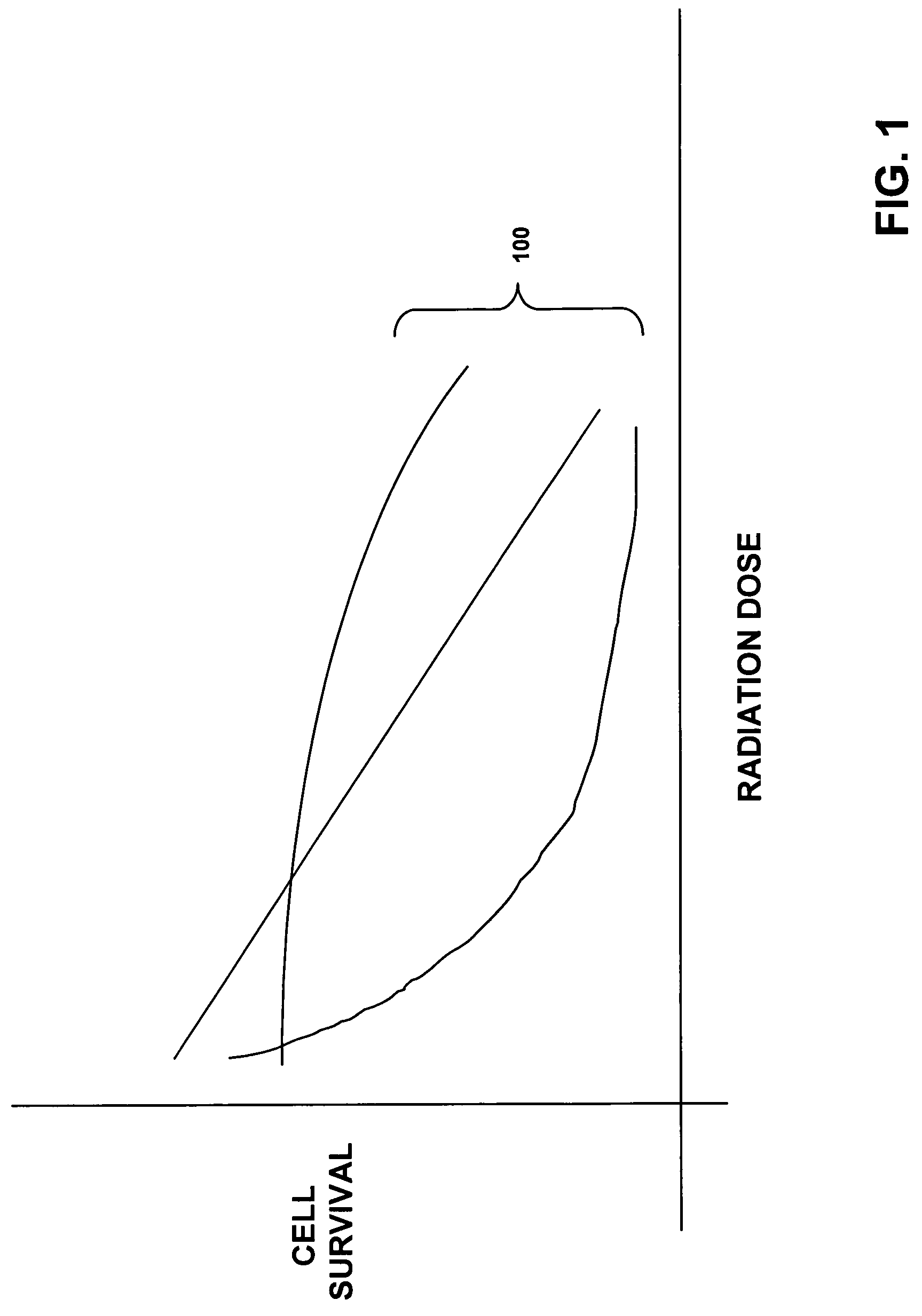 Radiotherapy treatment monitoring using ultrasound