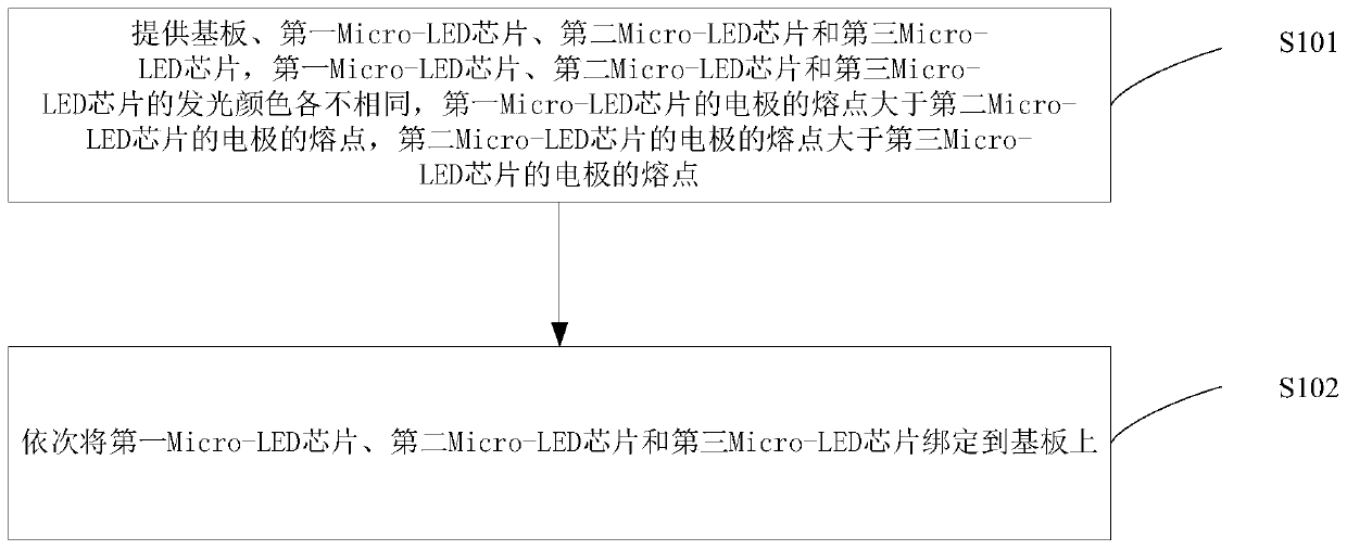 Micro-LED display device, display panel and manufacturing method thereof