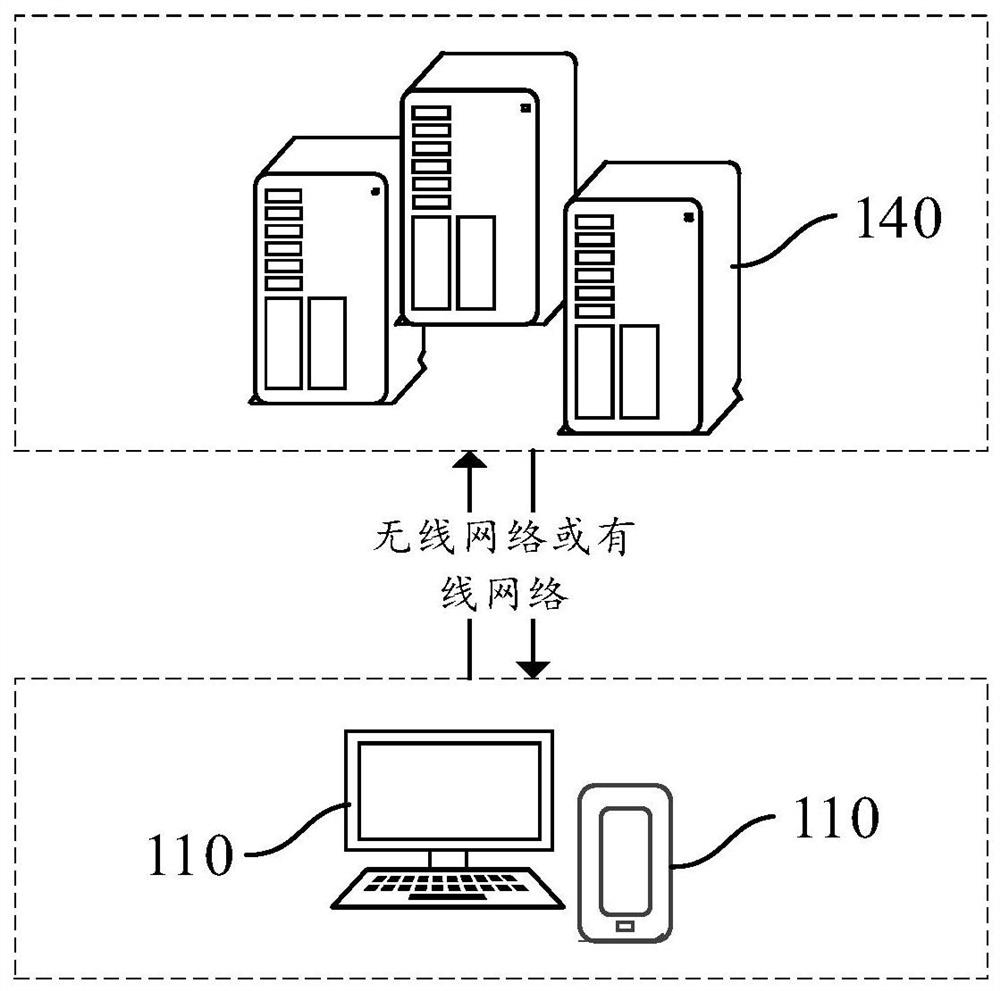 Recommendation model training method and device, computer equipment and storage medium