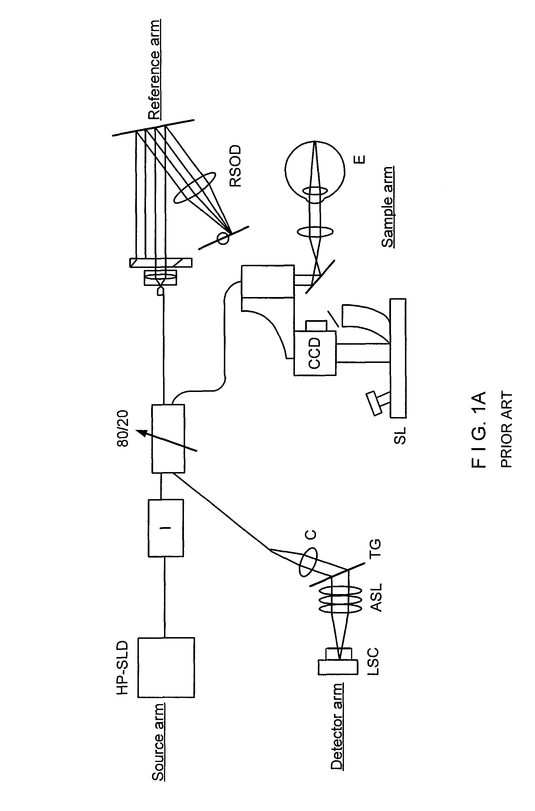 Apparatus and method for controlling ranging depth in optical frequency domain imaging