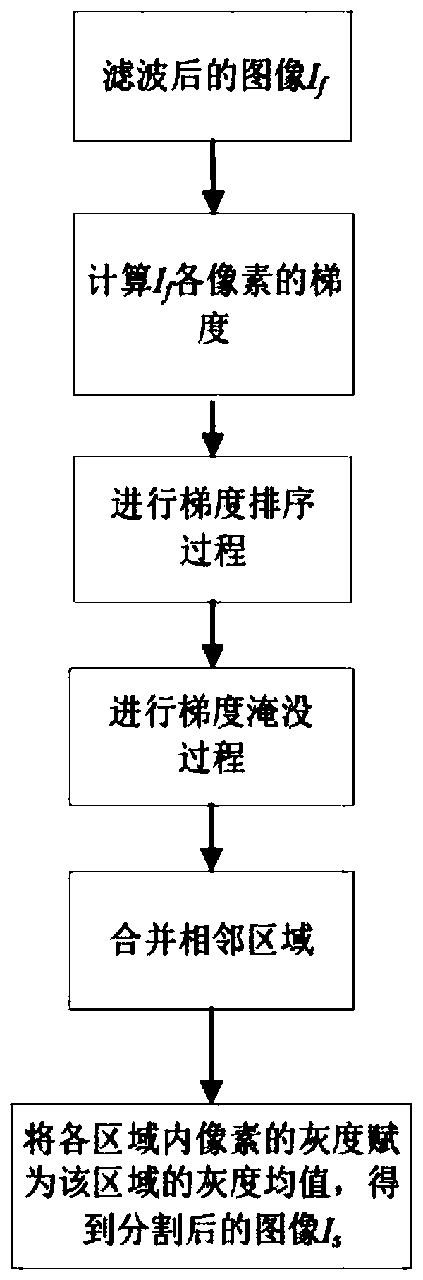 Breast lump ultrasonic image ultrasonic region separation method