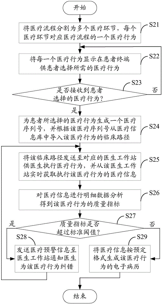 Medical quality control system and method