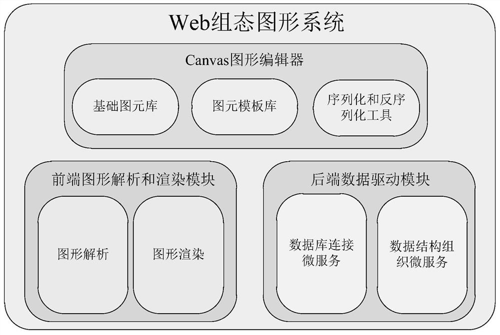 Graph generation method and system based on Canvas
