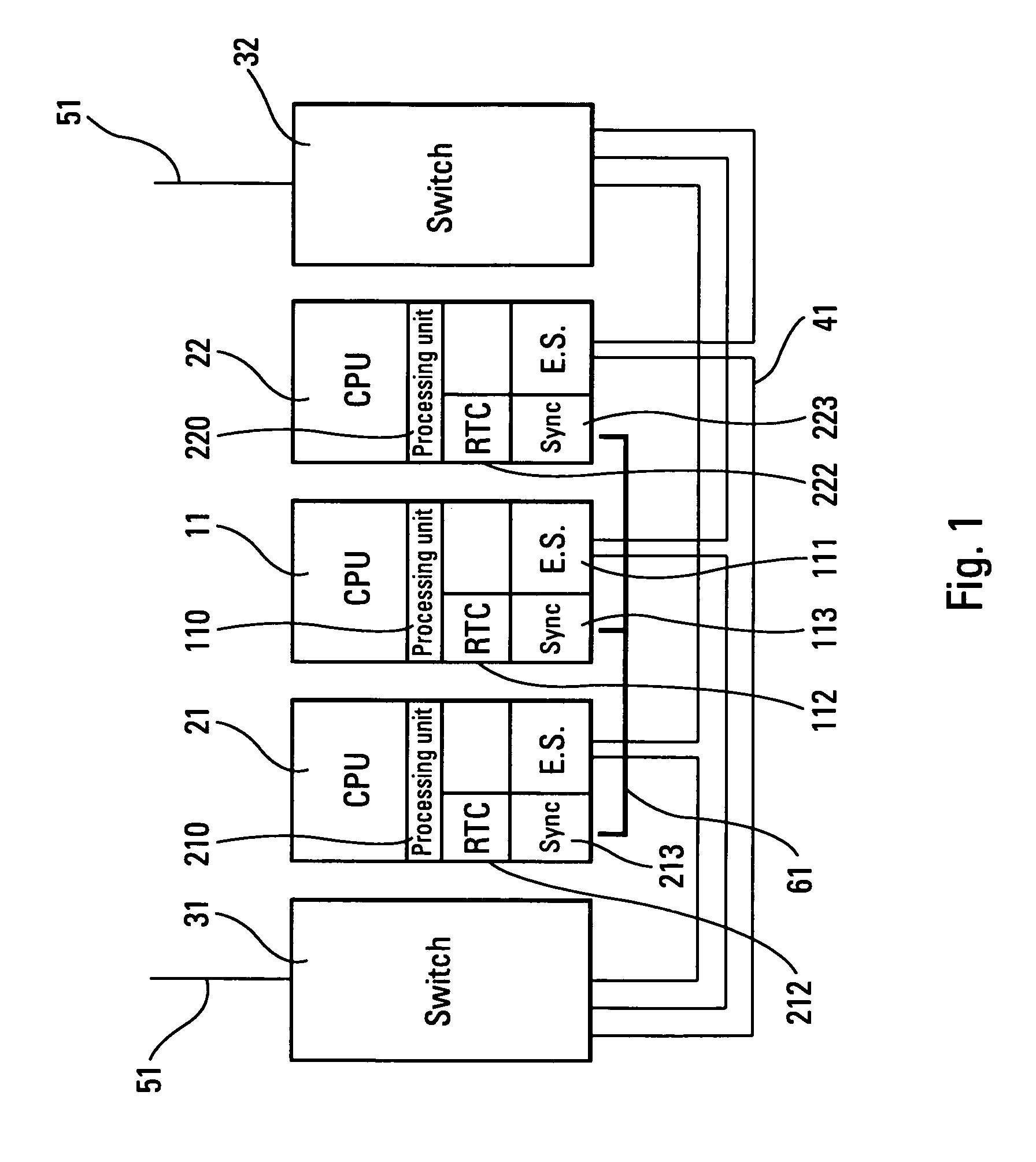 Fault-tolerant synchronisation device for a real-time computer network