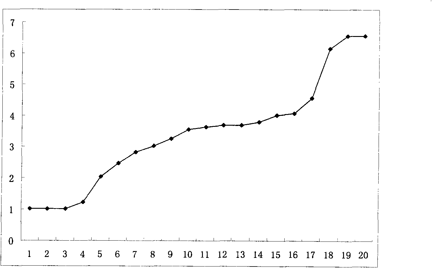 Method for preparing lilium total saponin extract by using macroporous resin and application thereof