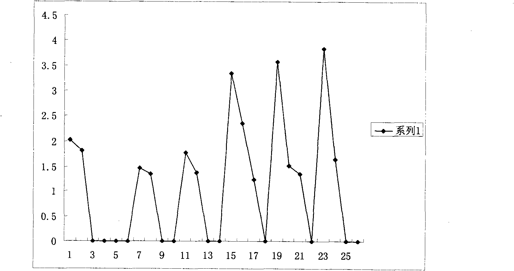 Method for preparing lilium total saponin extract by using macroporous resin and application thereof